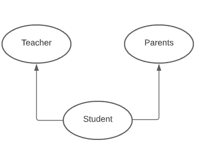 MultipleInheritance