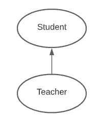 SingleInheritance