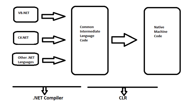 .Net Framework